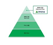 현대건설, ‘CDP 코리아 어워드’ 기후변화 부문  2년 연속 최상위 등급 선정