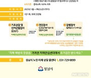 성남시, 전국 최초 치매 감별검사 33만원 지원
