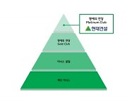 현대건설, ‘CDP 코리아 어워드’ 기후변화 부문 2년 연속 최상위 등급 선정