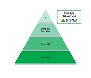 [게시판] 현대건설 'CDP 코리아 어워드' 2년 연속 최상위 등급