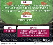 [그래픽] 2023 월드베이스볼클래식(WBC) 한국 대표팀 최종 명단