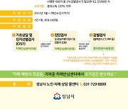 성남시, 전국 최초 치매 감별검사 본인부담금 33만원 지원