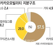 카모 주요주주 TPG, 내달 15일 한국서 주주총회..아시아 투자 계획 발표