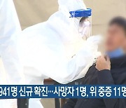 부산 941명 신규 확진…사망자 1명·위 중증 11명