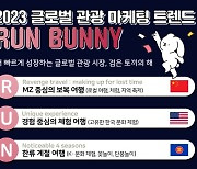 더에스엠씨그룹, 2023글로벌 관광마케팅…신한류의 열풍 등 트렌드 ‘RUN BUNNY’ 발표