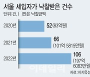 [단독]"악 내 보증금"…깡통전세 강제경매 떠밀린 세입자들