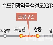 GTX-C 도봉구간 "지하화도 옳다" 판단…추가 비용 3800억 어디서?