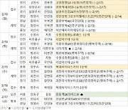 2월 셋째 주 전국 5582가구 분양…견본주택 개관은 1곳