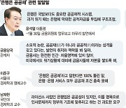 "은행 과점 통해 막대한 이익"vs "시장 흔드는 과도한 개입" [어떻게 생각하십니까]