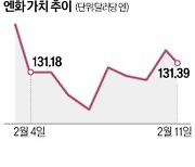 '일본의 벤 버냉키' 등판하지만 "올해 금리 인상할 가능성 있다"