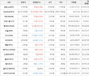 가상화폐 비트코인 28,202,000원(+0.29%) 거래중