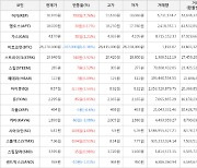 가상화폐 어거 상승세... 전일대비 +7.76%