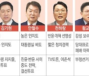 김기현의 ‘윤심’ 안철수의 ‘인지도’, 강점이 상대방엔 약점