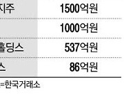 주주환원 봇물 … 3년새 자사주 11조원 소각