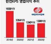 '실적 반등' 한전KPS…원전 수명연장에 뜰 일만 남았다