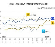 진성 이용자 늘어나는 KB Pay, 신한플레이 추격