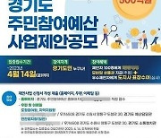 경기도, 4월 14일까지 ‘주민참여예산’ 제안사업 접수