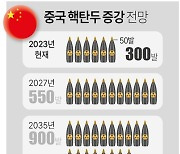 [그래픽] 중국 핵탄두 증강 전망