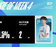 LPL 최우수 신인 4연속 가져간 'YSKM'