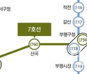 국토부 "중단 위기 7호선 부천구간, 인천교통공사 5년 더 운영"