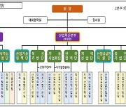 KIAT, 조직수 50→33개로 줄인다…“운영 유연·효율화 추진”