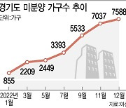 "현관 펜트리에 수영장이용권까지"…수도권 추가 ‘무상옵션’ 등장