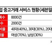 [편의점 제국]중고거래의 성지…3040대 불러 모았다