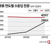 'K-푸드' 열풍에 물엿 수출 급증…4년전보다 28배↑