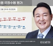 尹대통령 지지율 2.4%p 내린 36.9%…부정평가 11주만에 다시 60%대 [리얼미터]