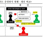 대부중개사이트, 대출문의 개인정보 열람 차단