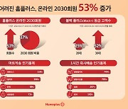 홈플러스, MZ세대 공략 성공…“온라인 2030세대 회원 53%↑”