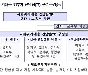 ‘사회위기대응 범부처TF’ 출범…취약계층 선제적 발굴·지원