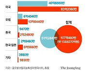 “해외선 문제없어” “국내선 달라” 보톡스 소송 후폭풍 오나