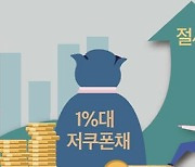 절세효과 크네…자산가는 1%대 저쿠폰채 산다 [앤츠랩-요즘 뜨는 채권 투자]