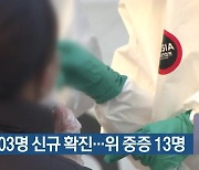 부산 303명 신규 확진…위 중증 13명