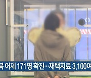 충북 어제 171명 확진…재택치료 3,100여 명