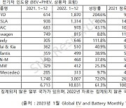 ‘전기차 1000만 시대’ 중국 BYD, 테슬라 추월했다···작년 판매량 1위