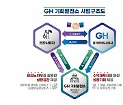 경기도형 코워킹 스페이스 ‘GH 기회발전소’… 민간사업자 공모