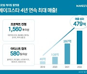 메이크스타, 22년 매출 479억원... 창사 이래 최대 실적