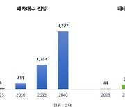 “순환경제가 뜬다” 2040년까지 480% 성장할 이 사업