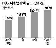 "갭투자한 집값 20% 하락땐 10채 중 4채 전세금 떼인다"