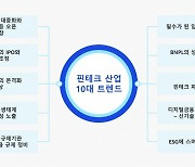 삼정KPMG, '핀테크 트렌드' 보고서 발간… "전략 차별화 필요"
