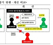 대부업체, 급전 문의 글 올린 소비자에게 먼저 연락 못 한다