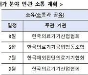 식약처, 의약품·의료기기 허가분야 민관 소통 계획 발표