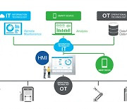 슈나이더 일렉트릭, OT와 IT를 연결하는 HMI 센트릭 아키텍처 확장