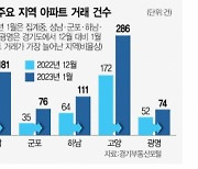 한달만에 거래량 2배 뛰었다···꿈틀대는 그곳