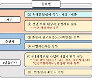 [문화소식] 출판진흥원 우수출판콘텐츠 제작 지원 사업 공모