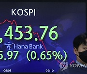 코스피, 2,450대 약보합 마감…관망세 속 기관 대거 매도(종합)