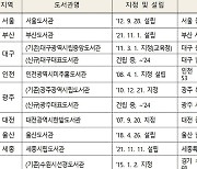 공공도서관 등록제 정착 방안 찾는다…광역대표도서관장 회의 14일 개최