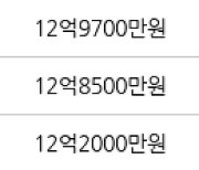 서울 신정동 목동12단지 56㎡ 10억원에 거래